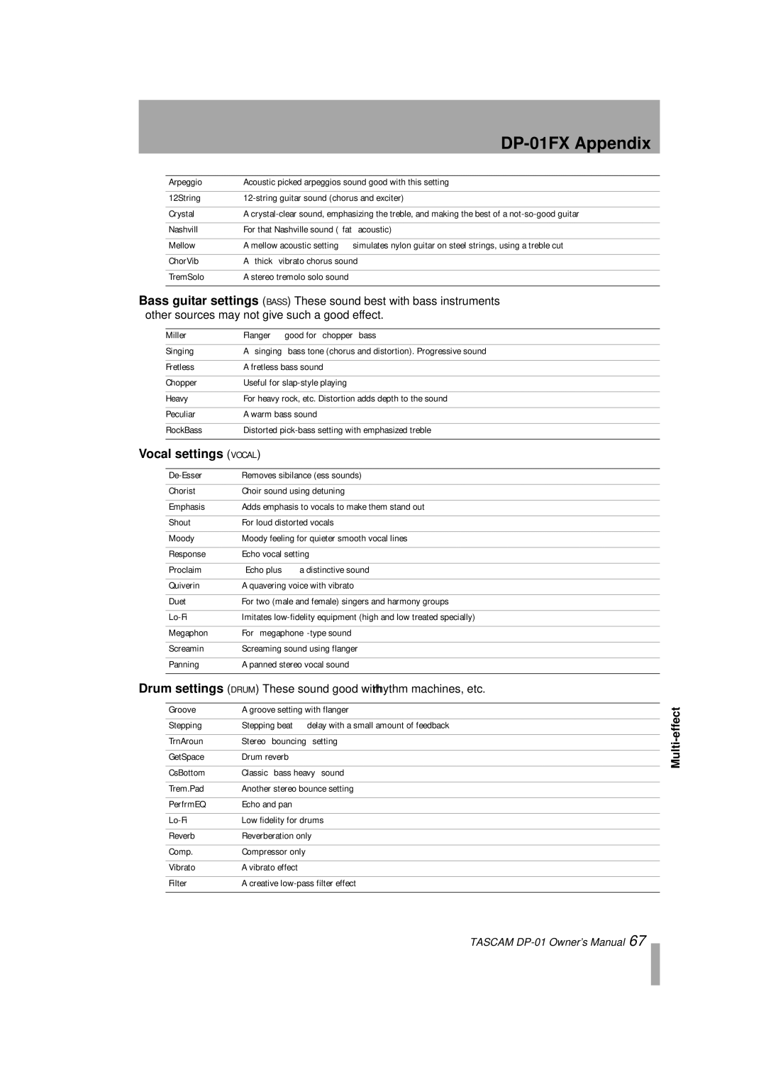 Tascam D00871320A, DP-01FX/CD owner manual Vocal settings Vocal, Effect 