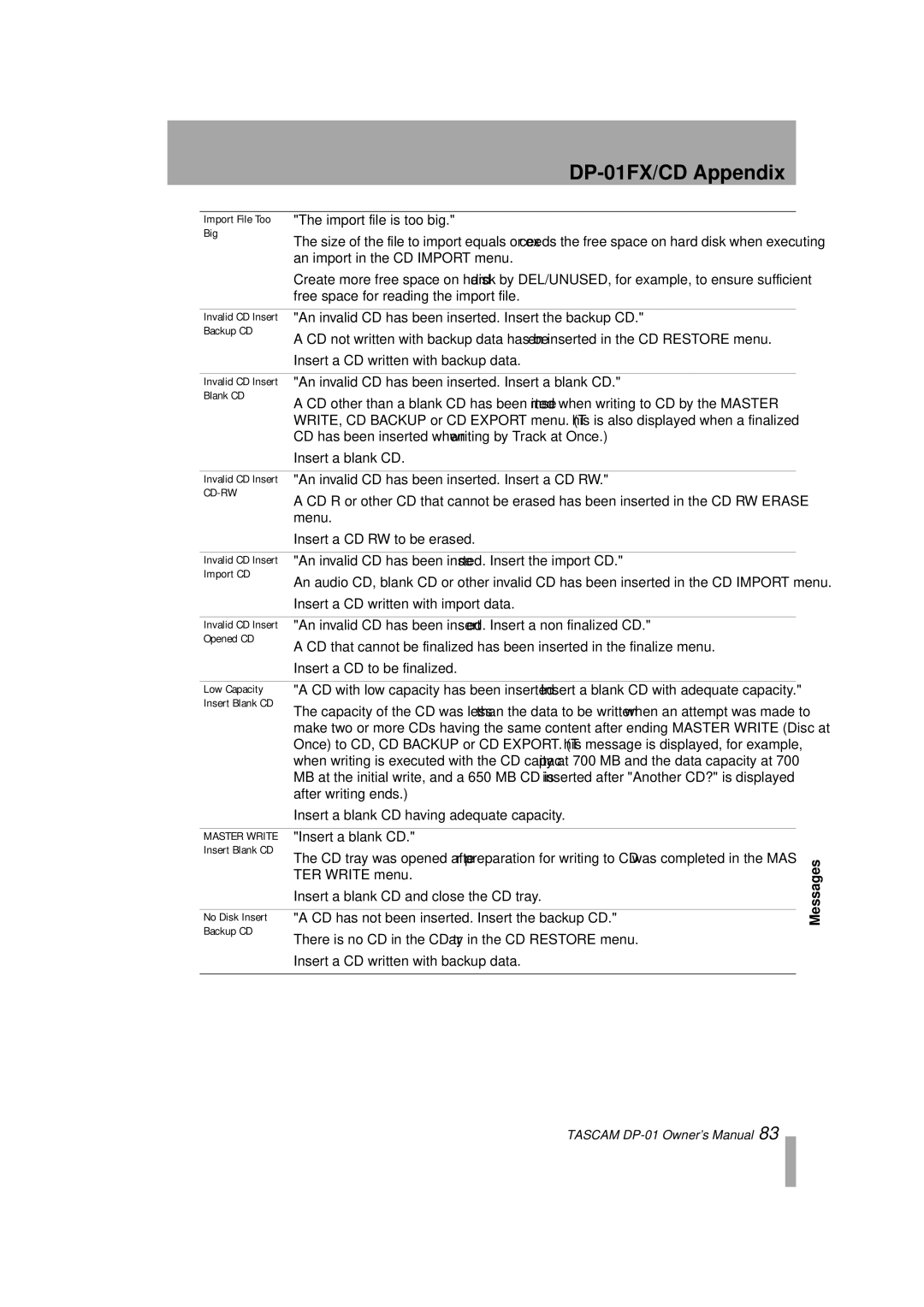 Tascam D00871320A, DP-01FX/CD owner manual Messages 