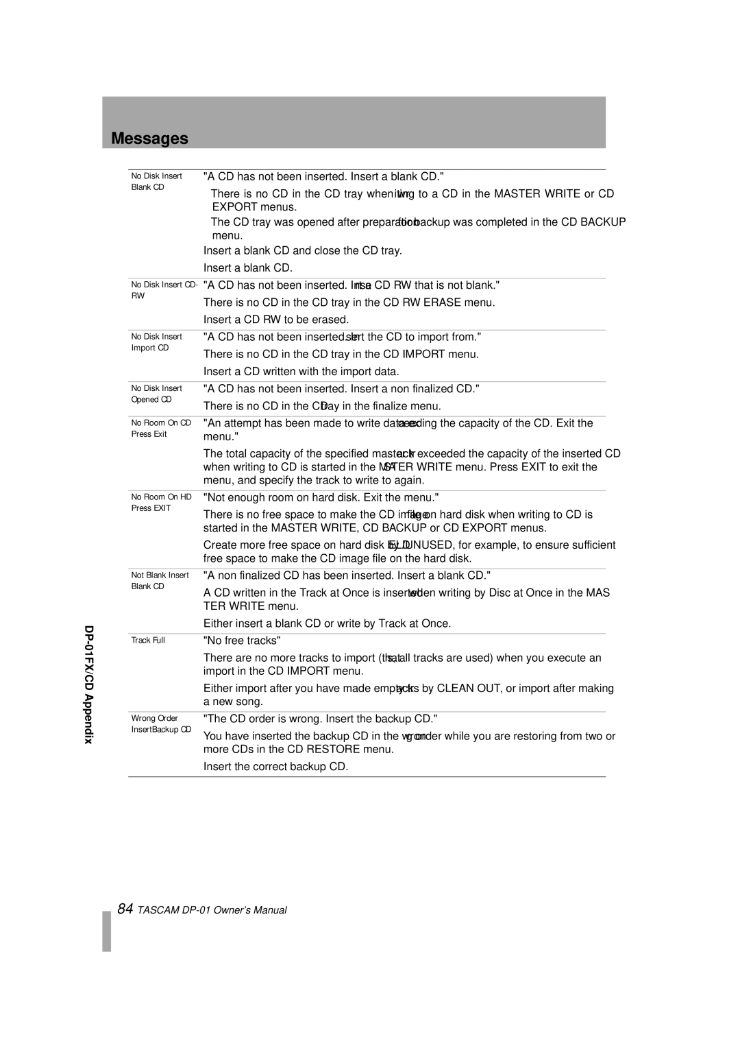 Tascam DP-01FX/CD, D00871320A owner manual No Disk Insert a CD has not been inserted. Insert a blank CD 