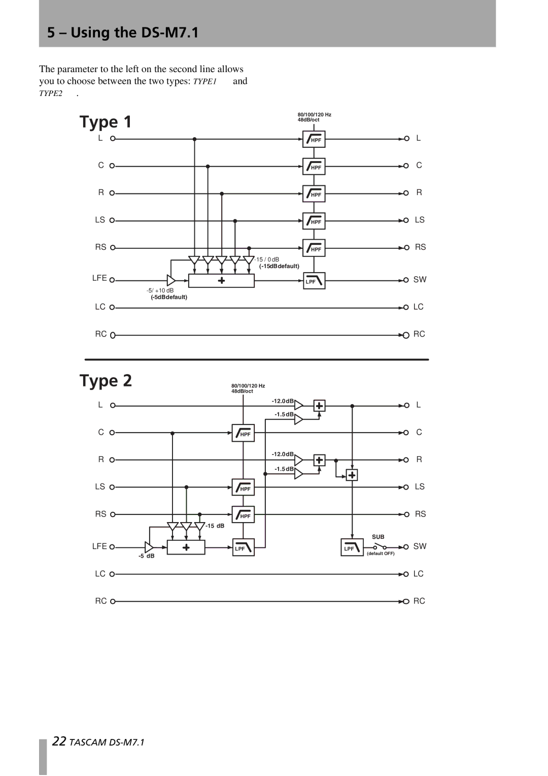 Tascam DS-M7.1 owner manual Type 