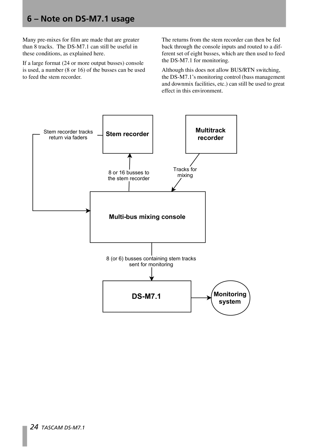 Tascam DS-M7.1 owner manual Stem recorder, Multitrack Recorder, Multi-bus mixing console, Monitoring system 
