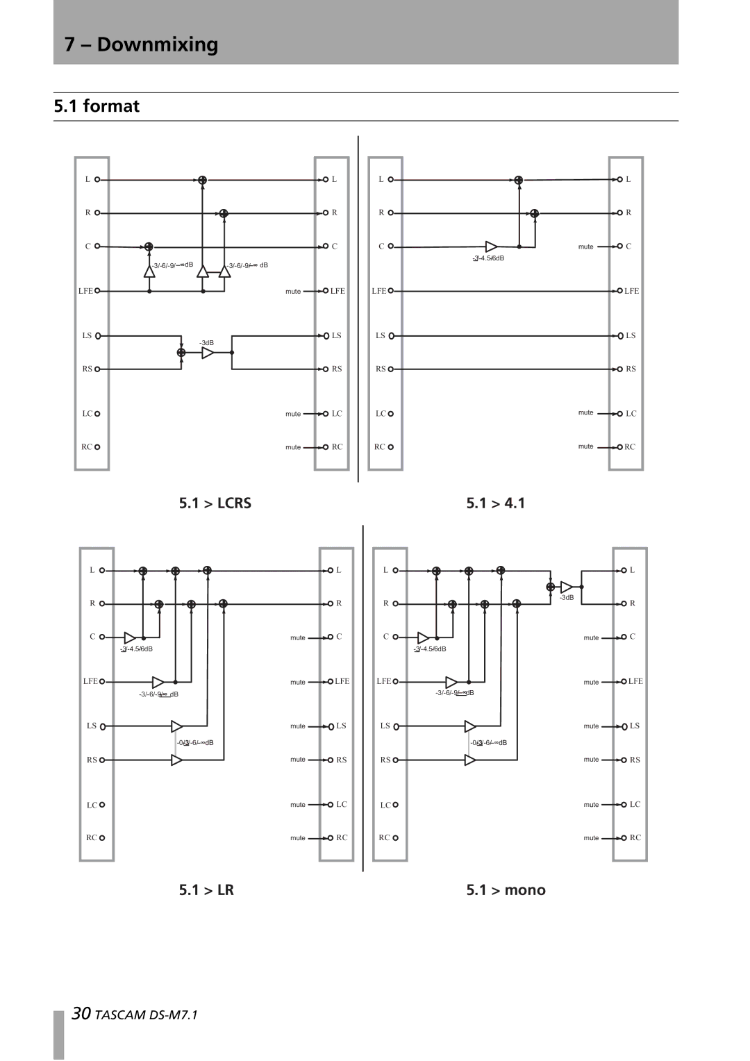 Tascam DS-M7.1 owner manual Lcrs 