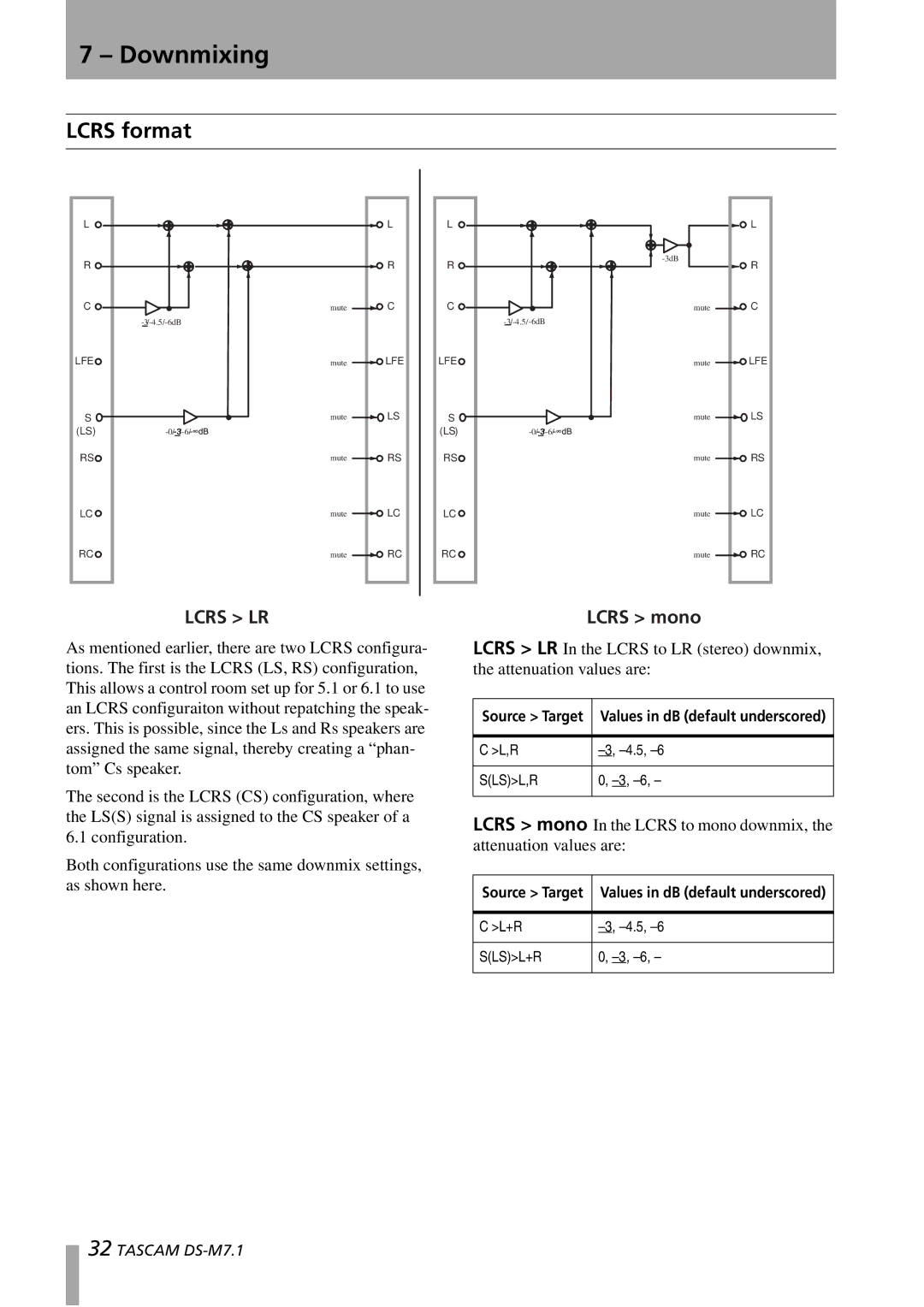 Tascam DS-M7.1 owner manual Lcrs format, Lcrs mono 