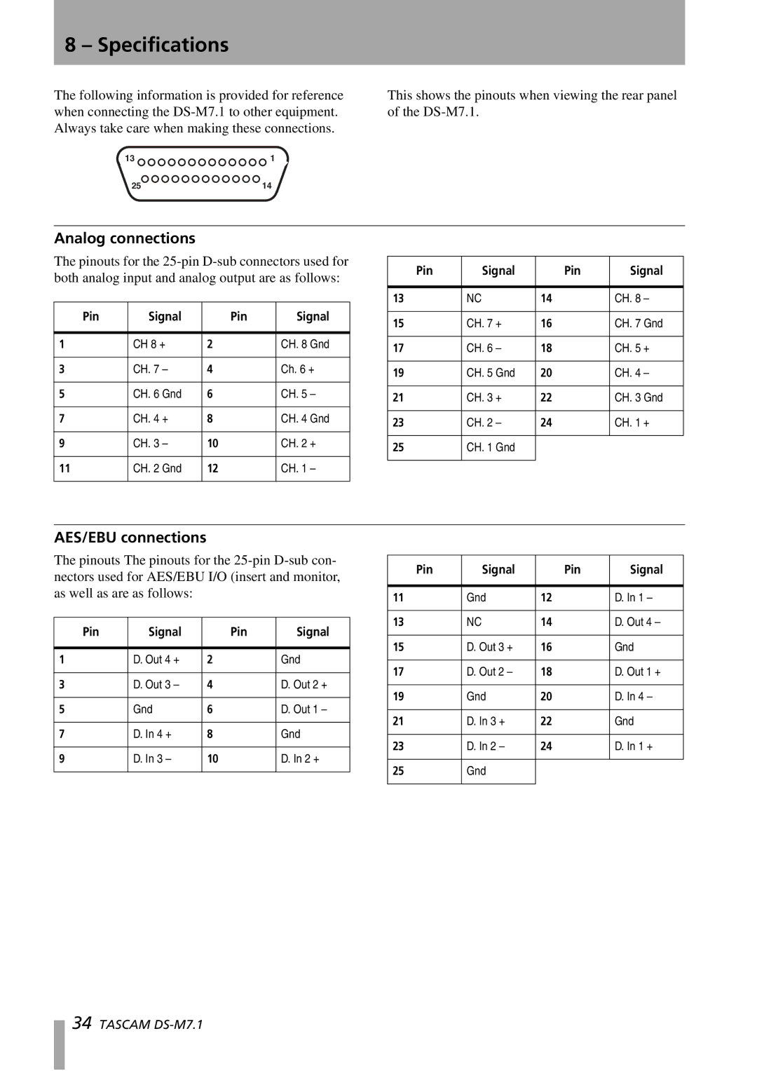 Tascam DS-M7.1 owner manual Specifications, Analog connections, AES/EBU connections 