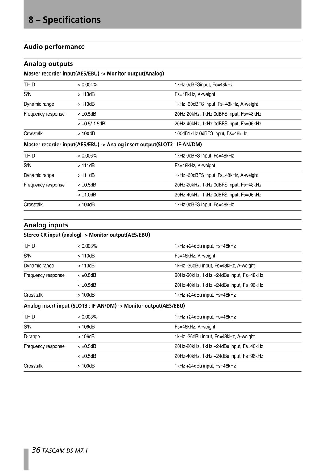 Tascam DS-M7.1 owner manual Audio performance Analog outputs, Analog inputs 