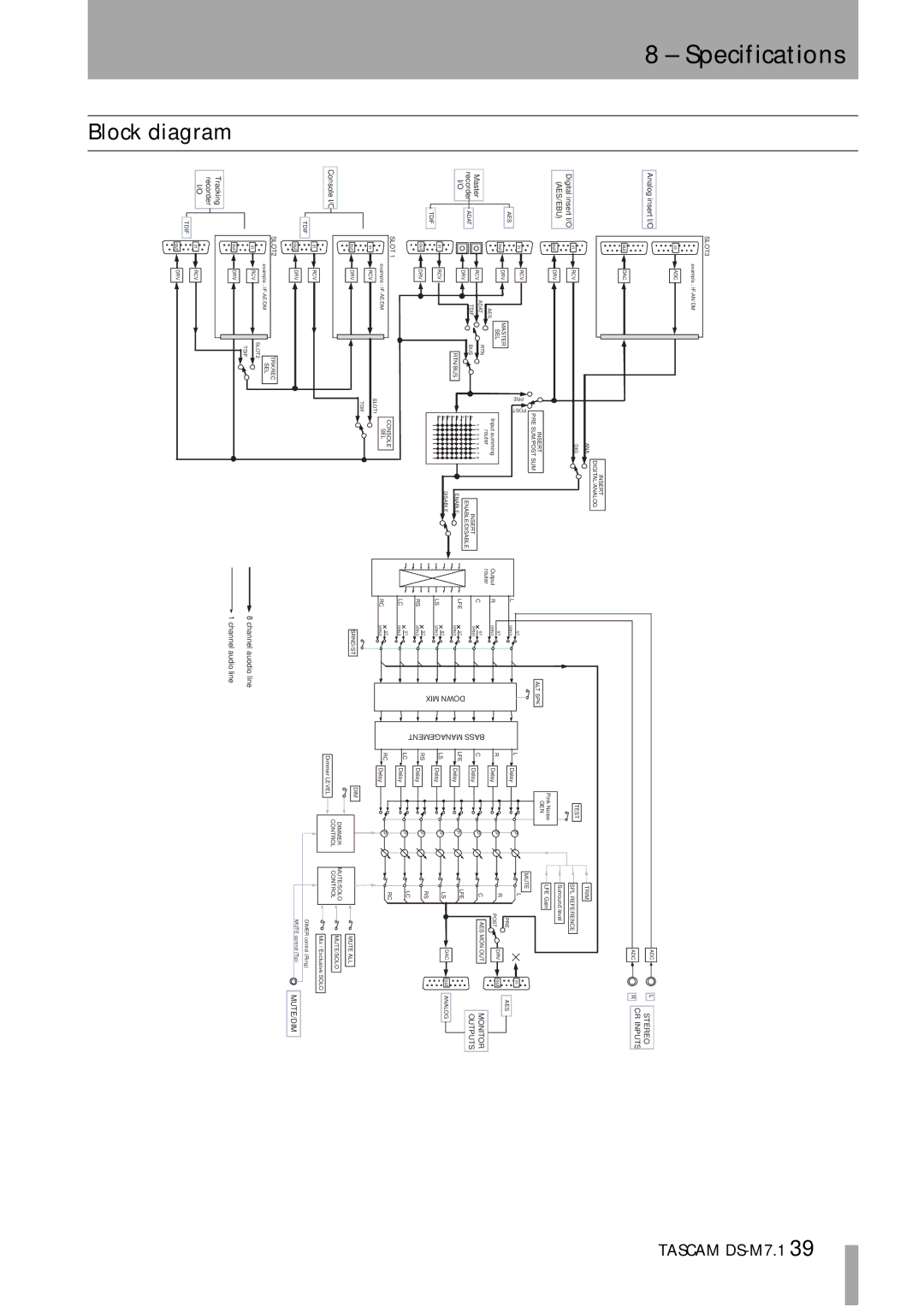 Tascam DS-M7.1 owner manual Block diagram, Analog insert I/O Digital insert I/O AES/EBU 