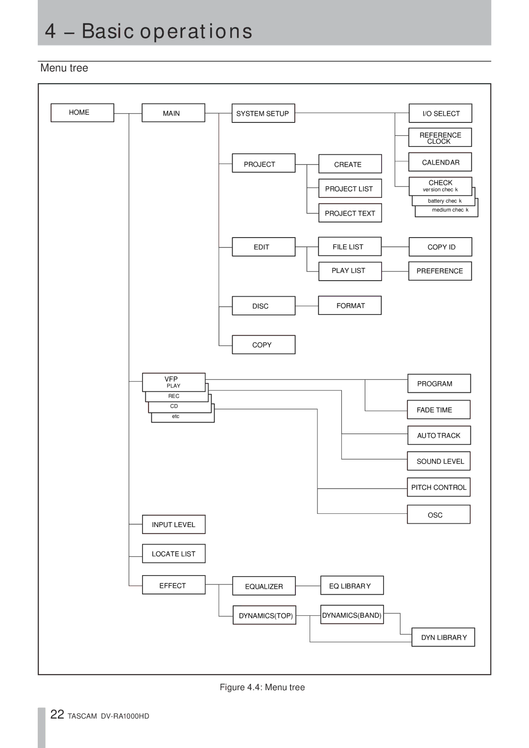 Tascam DV-RA1000HD owner manual Menu tree 