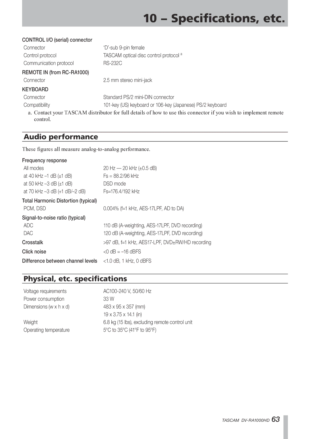 Tascam DV-RA1000HD owner manual Audio performance, Physical, etc. specifications 