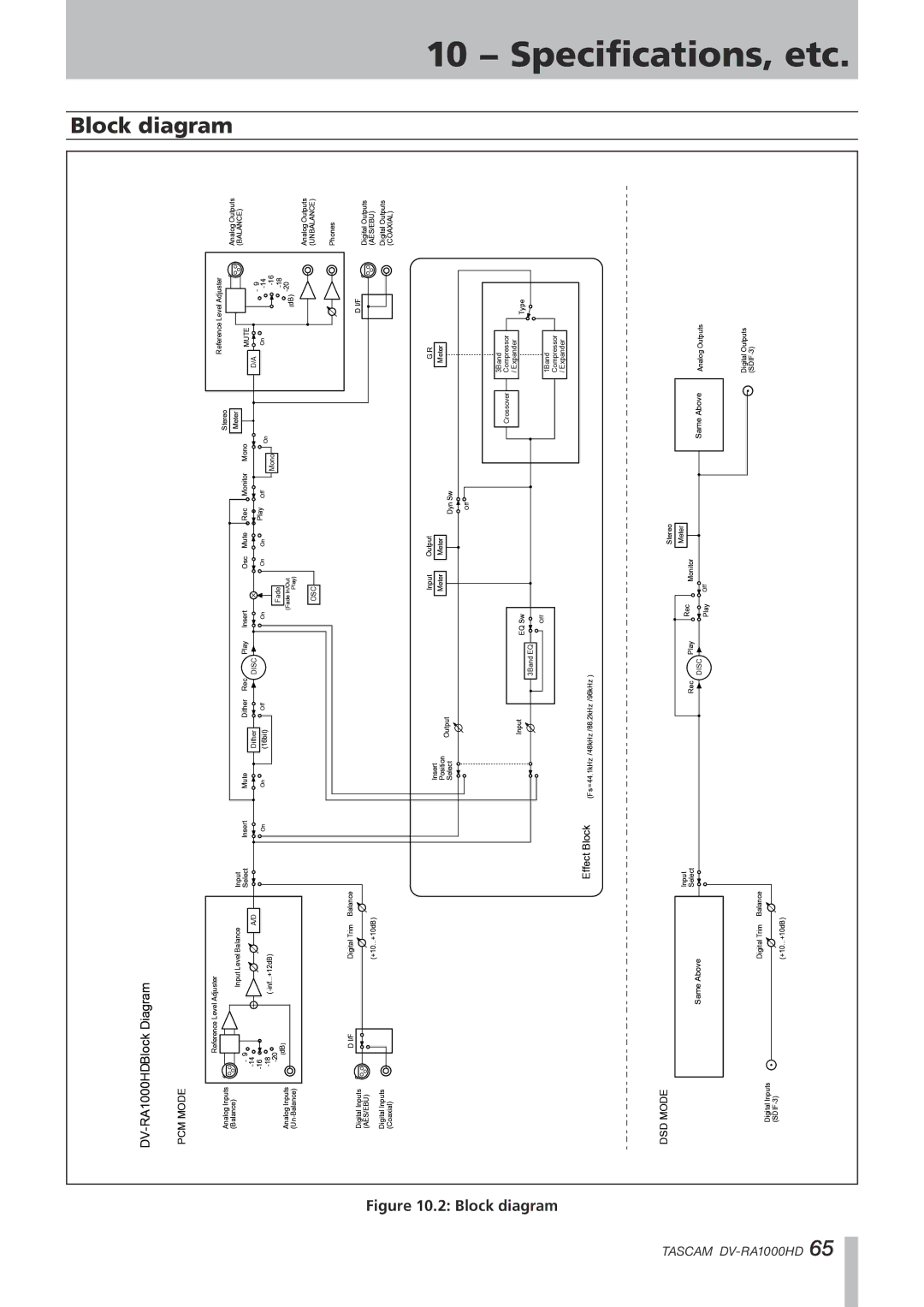 Tascam DV-RA1000HD owner manual Diagram, PCM Mode 