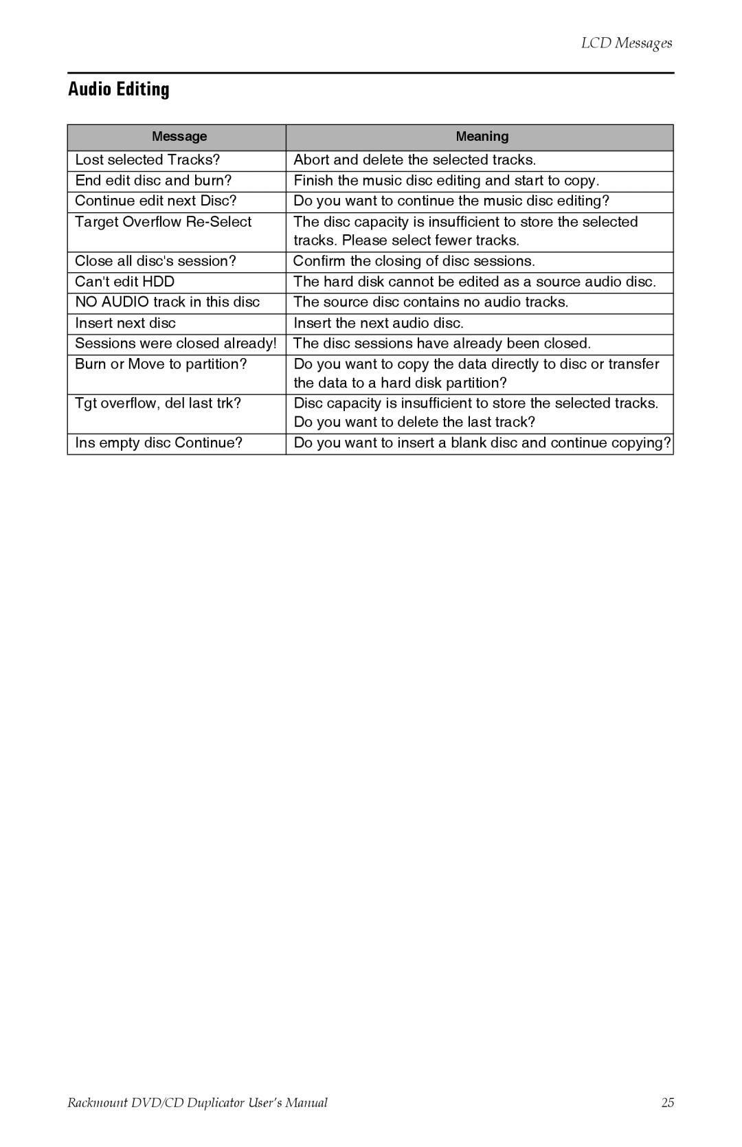 Tascam DV-W11R user manual Audio Editing 