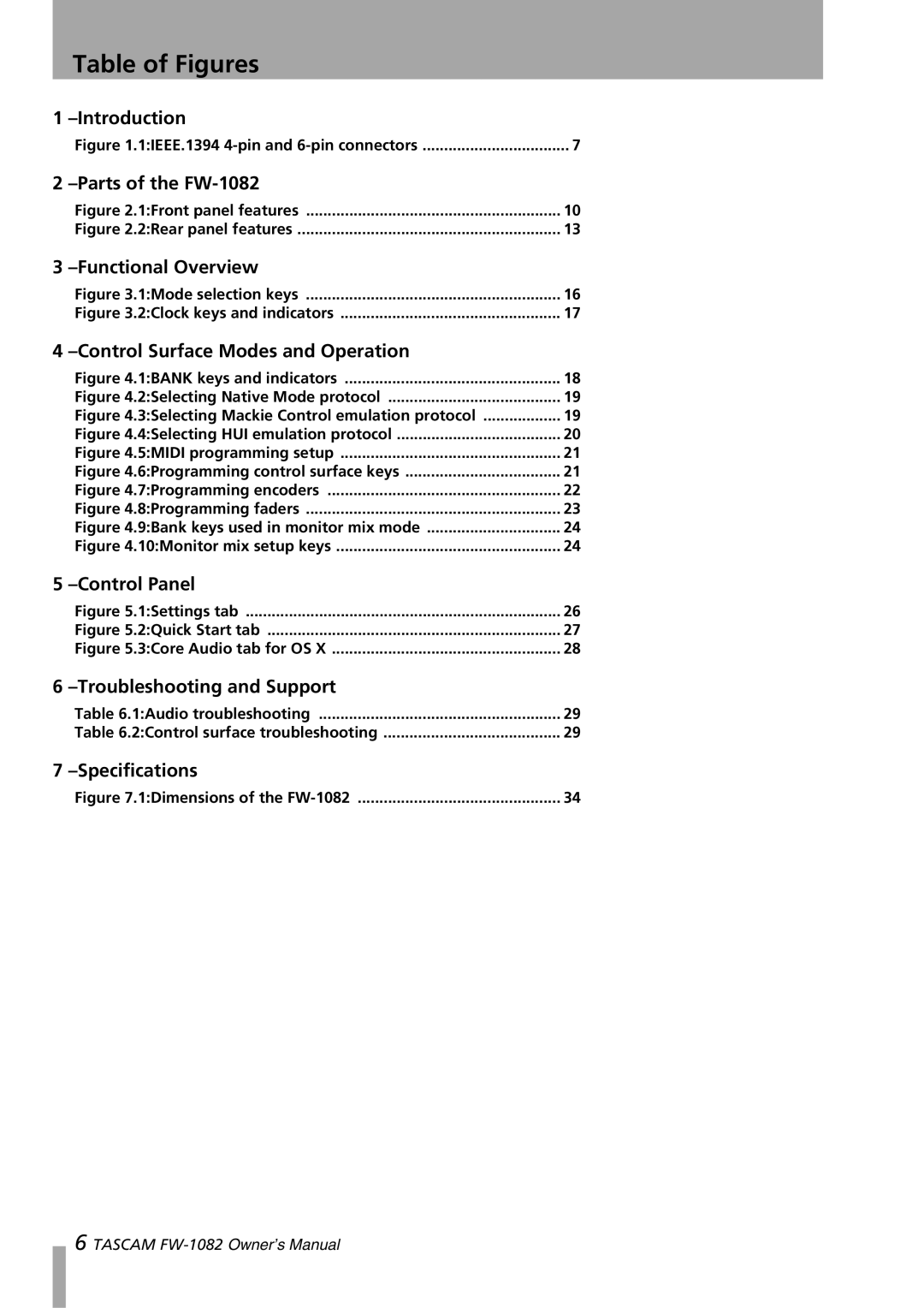 Tascam FW-1082 owner manual Table of Figures, 1IEEE.1394 4-pin and 6-pin connectors 