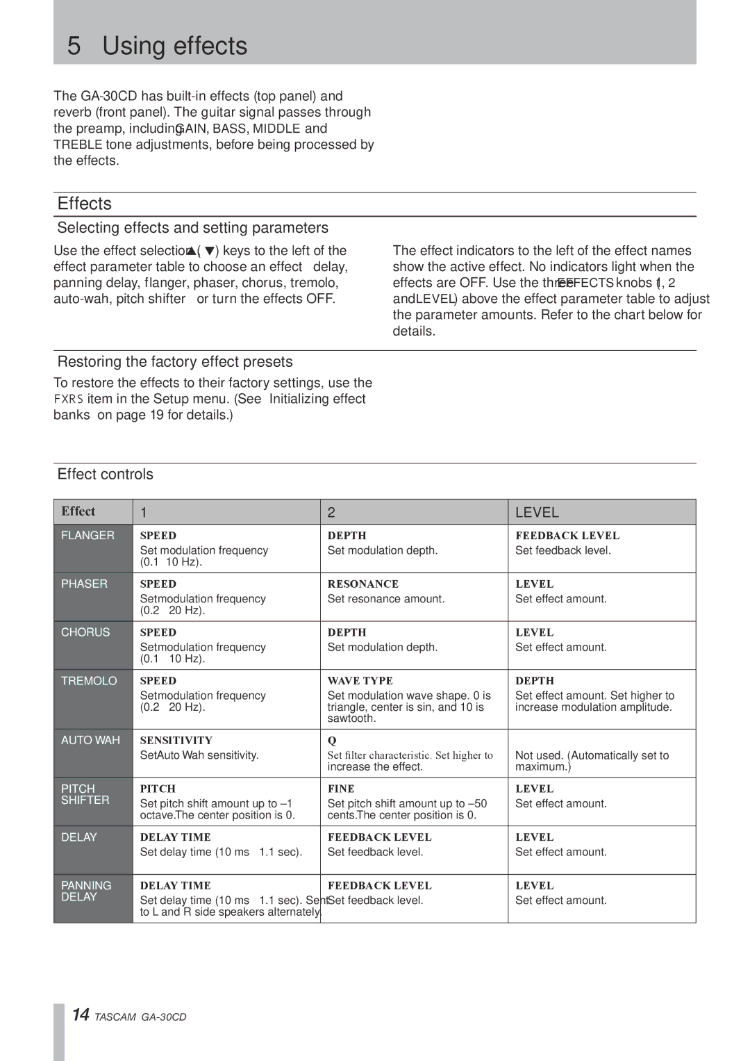 Tascam GA-30CD Using effects, Effects, Selecting effects and setting parameters, Restoring the factory effect presets 