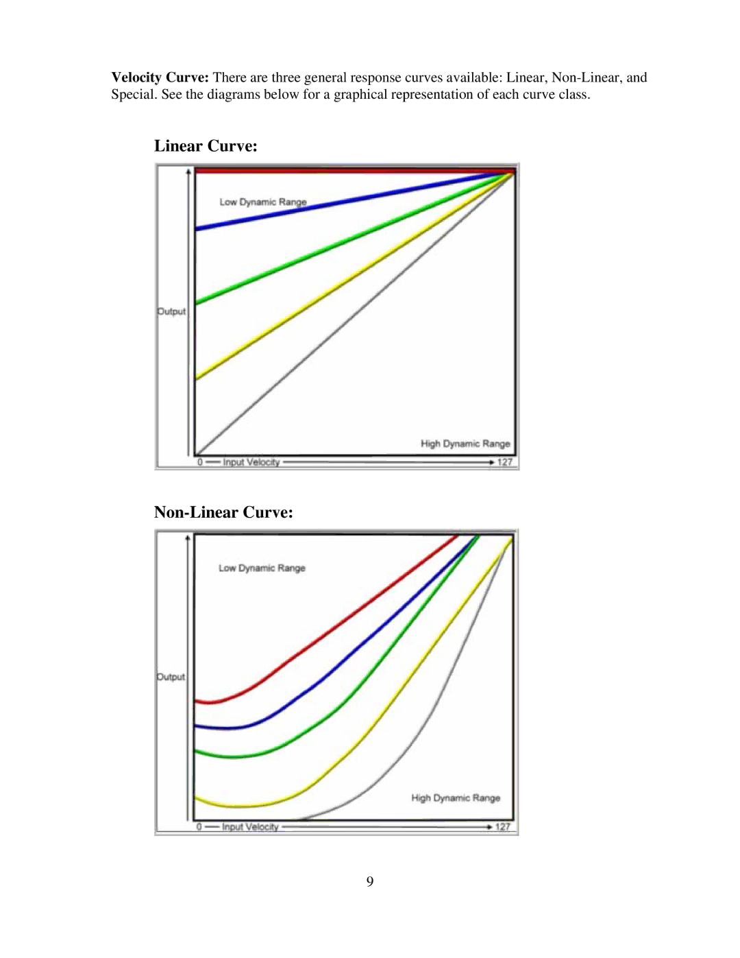 Tascam GVI owner manual Linear Curve Non-Linear Curve 