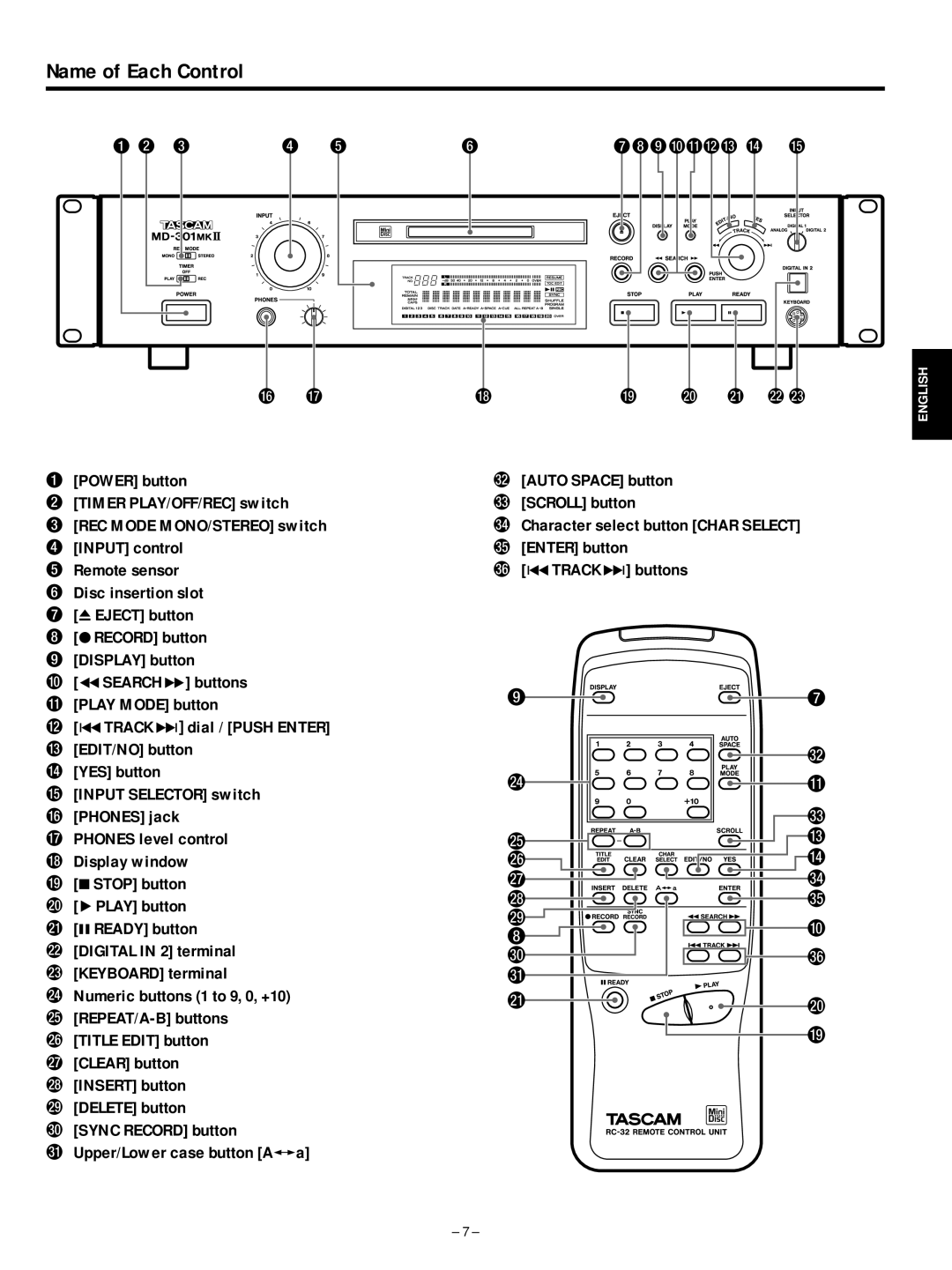 Tascam MD-301mkII Name of Each Control, ªSTOP button p ¥PLAY button a πREADY button, Auto Space button c Scroll button 