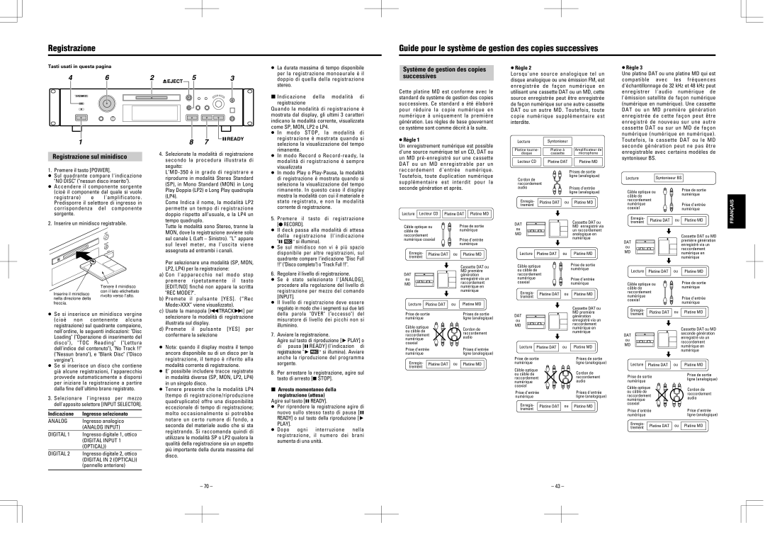 Tascam MD-350 user service Système de gestion des copies successives, Registrazione sul minidisco 