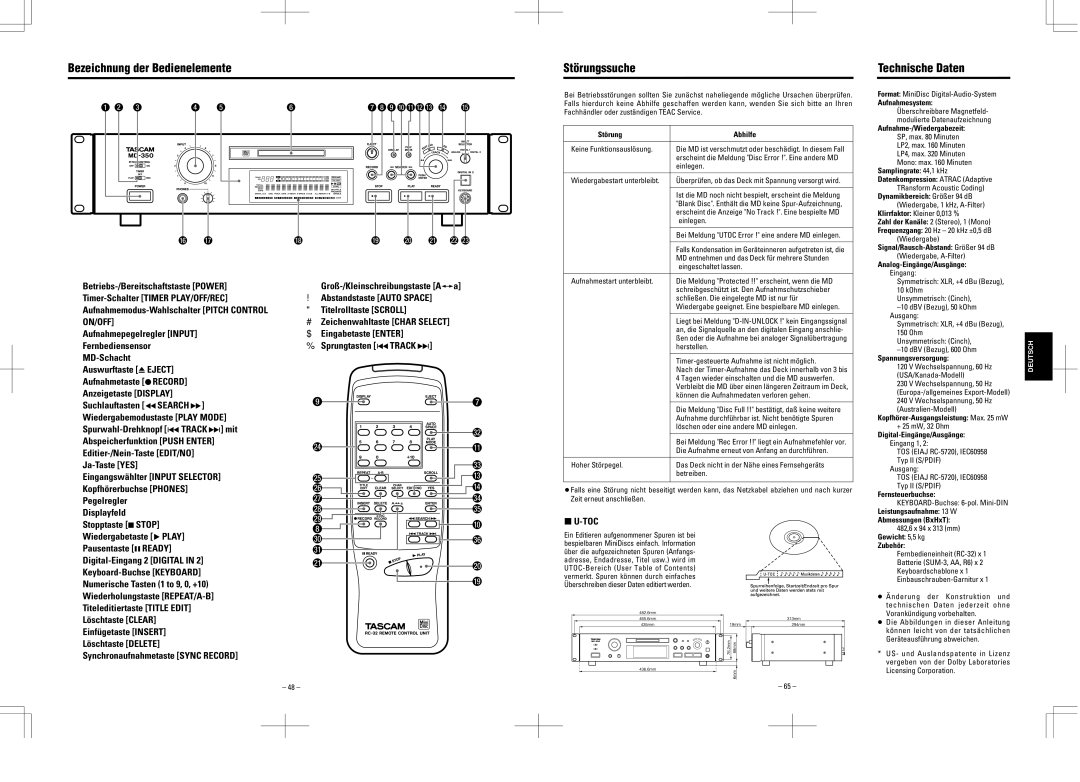 Tascam MD-350 user service Bezeichnung der Bedienelemente, Störungssuche, Technische Daten 