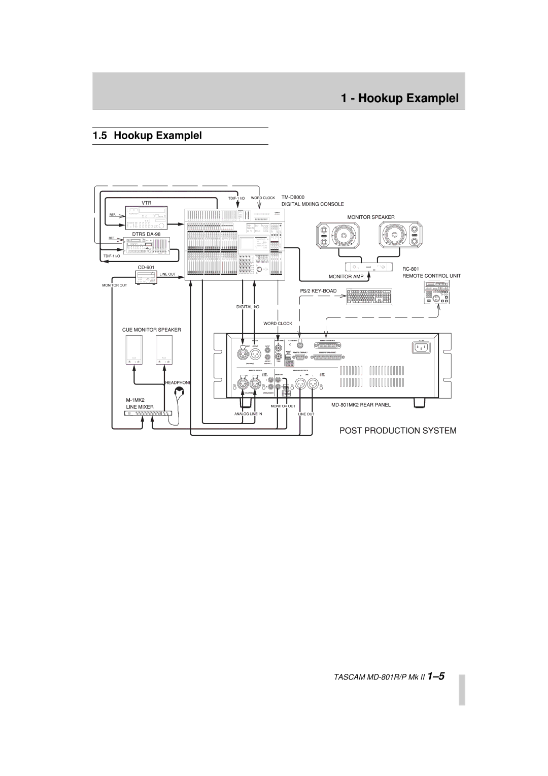 Tascam MD-801R/P Mk II, MD-801P Mk II owner manual Hookup Examplel 