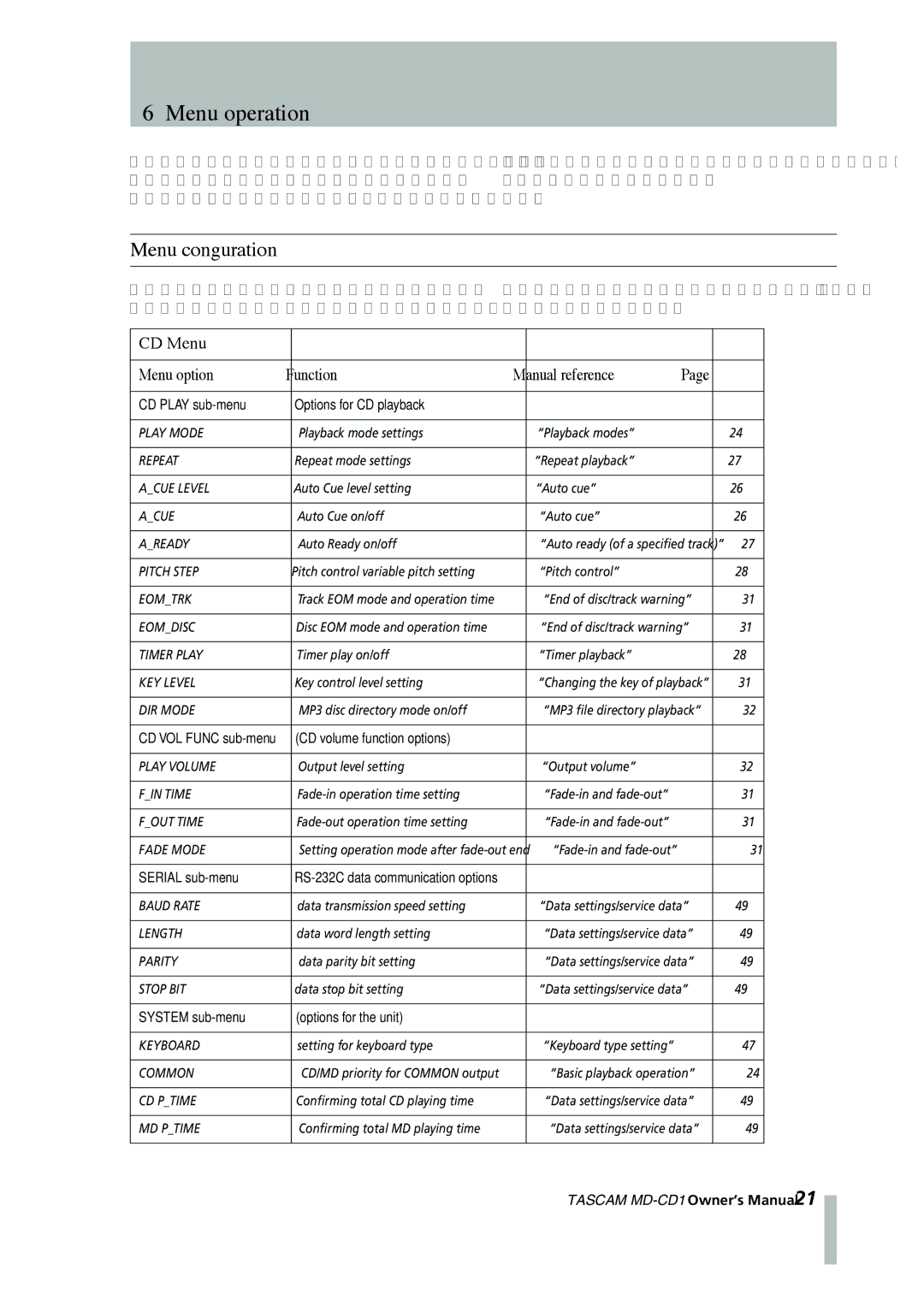 Tascam MD-CD1 owner manual Menu operation, Menu conﬁguration, CD Menu Menu option Function Manual reference 