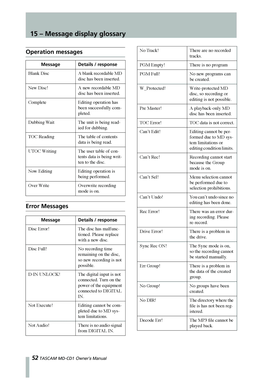 Tascam MD-CD1 owner manual Message display glossary, Operation messages, Error Messages, Message Details / response 