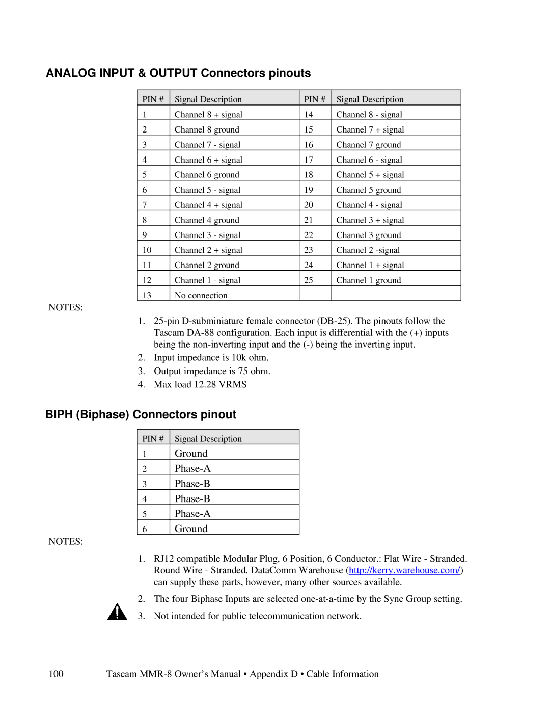 Tascam MMR-8 owner manual Analog Input & Output Connectors pinouts, Biph Biphase Connectors pinout 