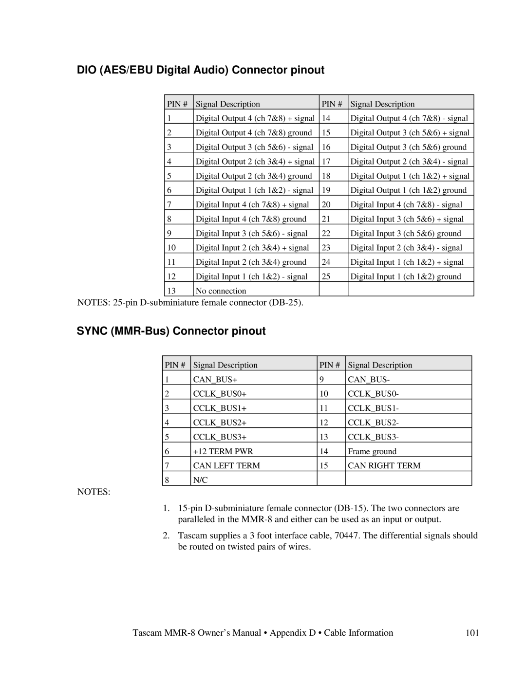 Tascam MMR-8 owner manual DIO AES/EBU Digital Audio Connector pinout, Sync MMR-Bus Connector pinout 