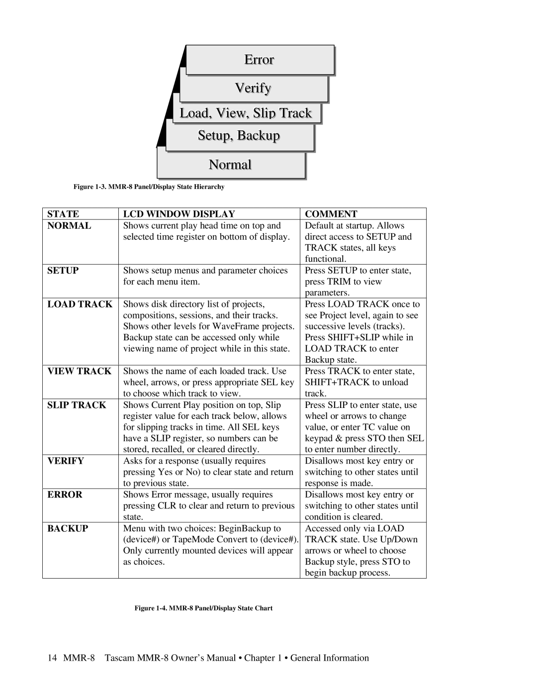 Tascam MMR-8 State LCD Window Display Comment Normal, Setup, Load Track, View Track, Slip Track, Verify, Error, Backup 