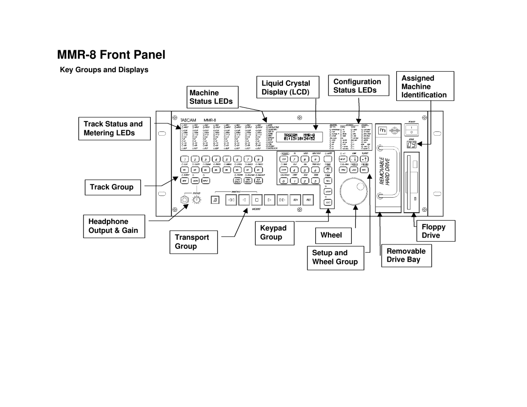 Tascam owner manual MMR-8 Front Panel 