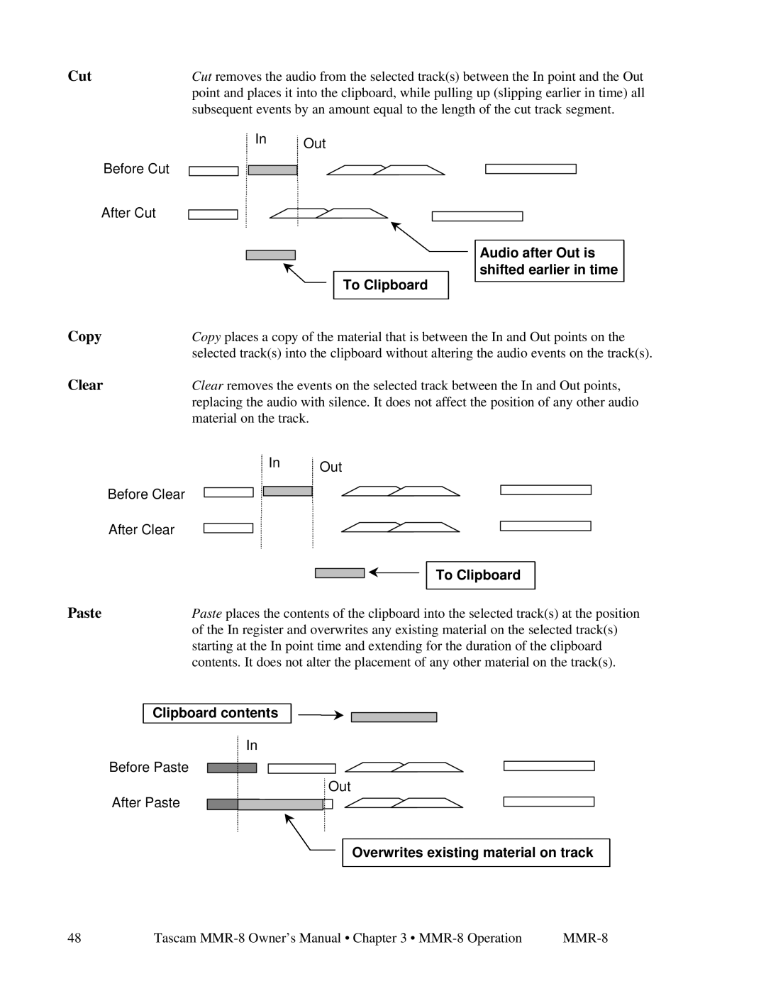 Tascam MMR-8 owner manual Clipboard contents, Overwrites existing material on track 