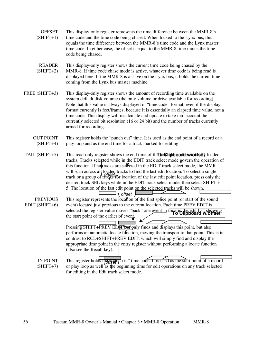 Tascam MMR-8 Offset, SHIFT+1, Reader, SHIFT+2, Free SHIFT+3, OUT Point, SHIFT+4, Tail SHIFT+5, Previous, Edit SHIFT+6 