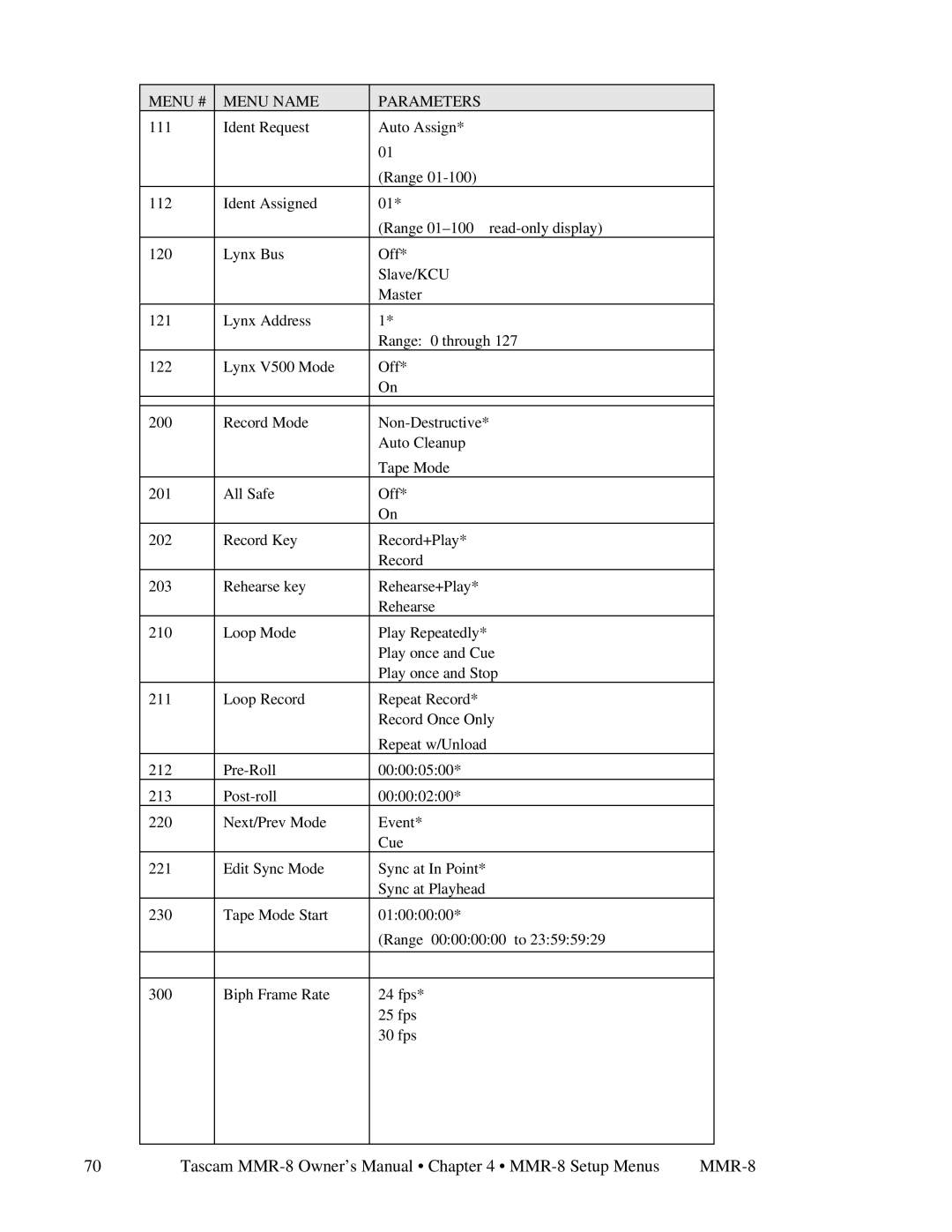 Tascam MMR-8 owner manual Menu # Menu Name Parameters 