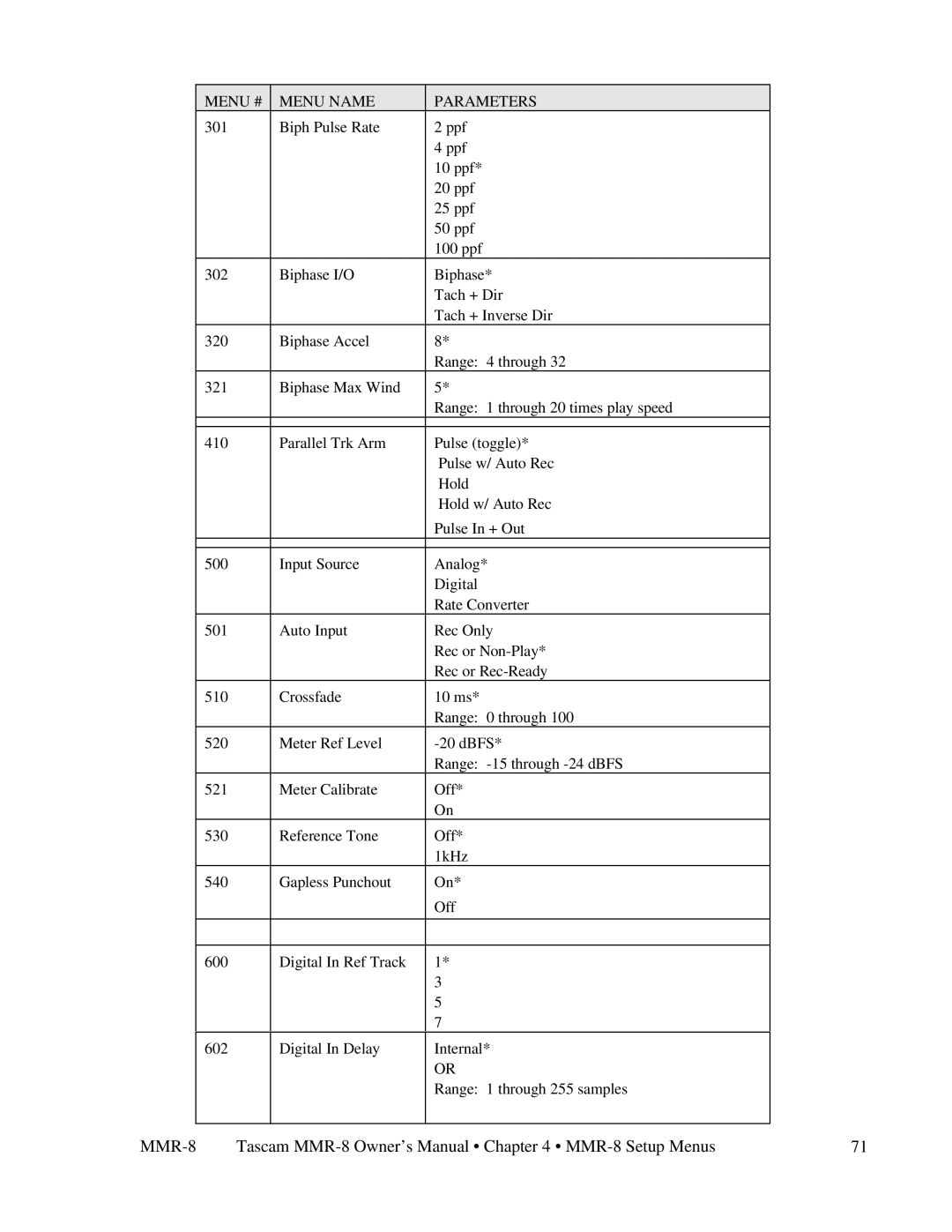 Tascam MMR-8 owner manual Menu # Menu Name Parameters 