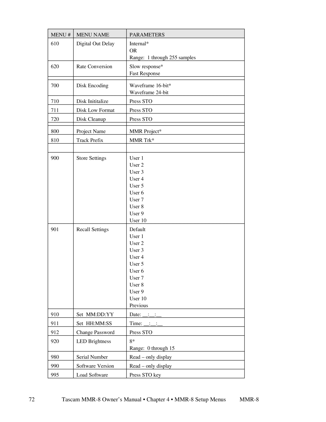 Tascam MMR-8 owner manual Menu # Menu Name Parameters 