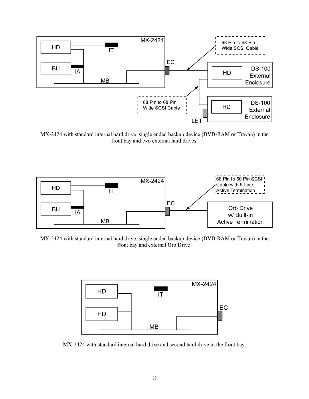 Tascam MX-2424 manual 