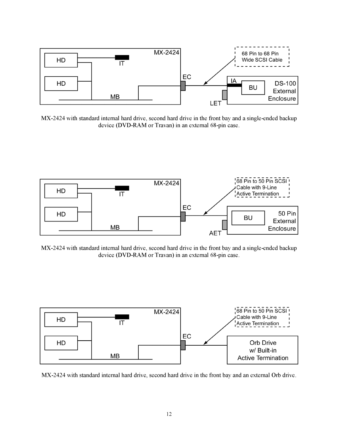 Tascam MX-2424 manual 