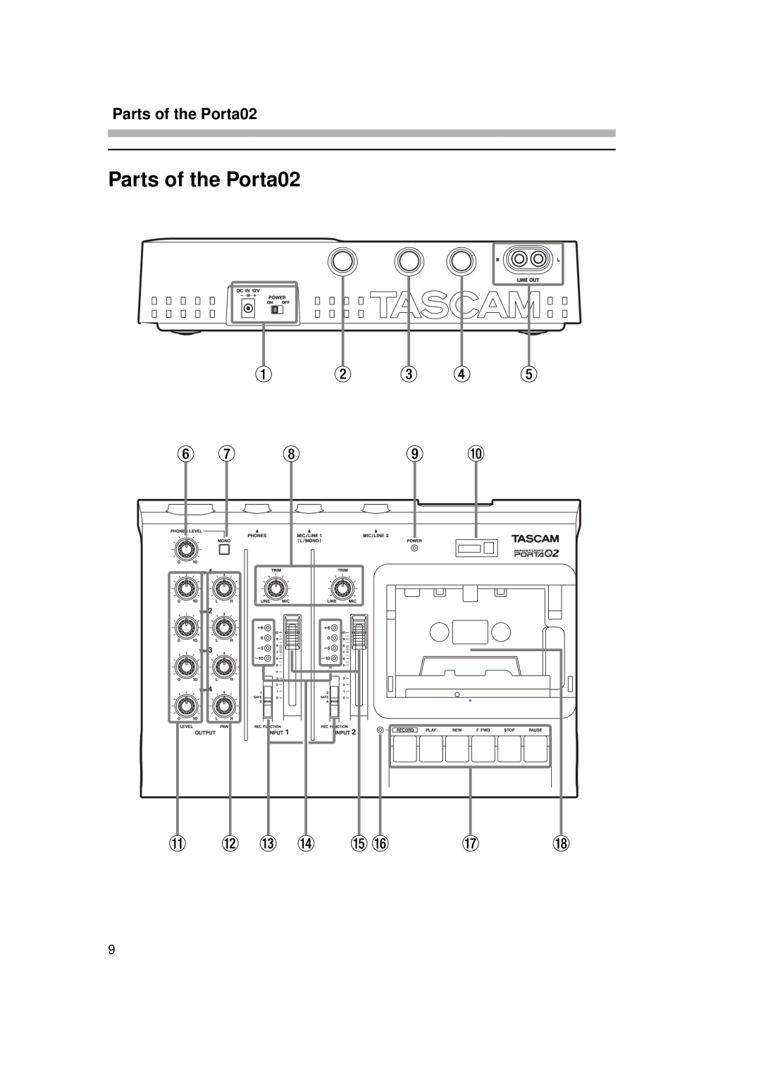 Tascam PORTA02 owner manual Parts of the Porta02 