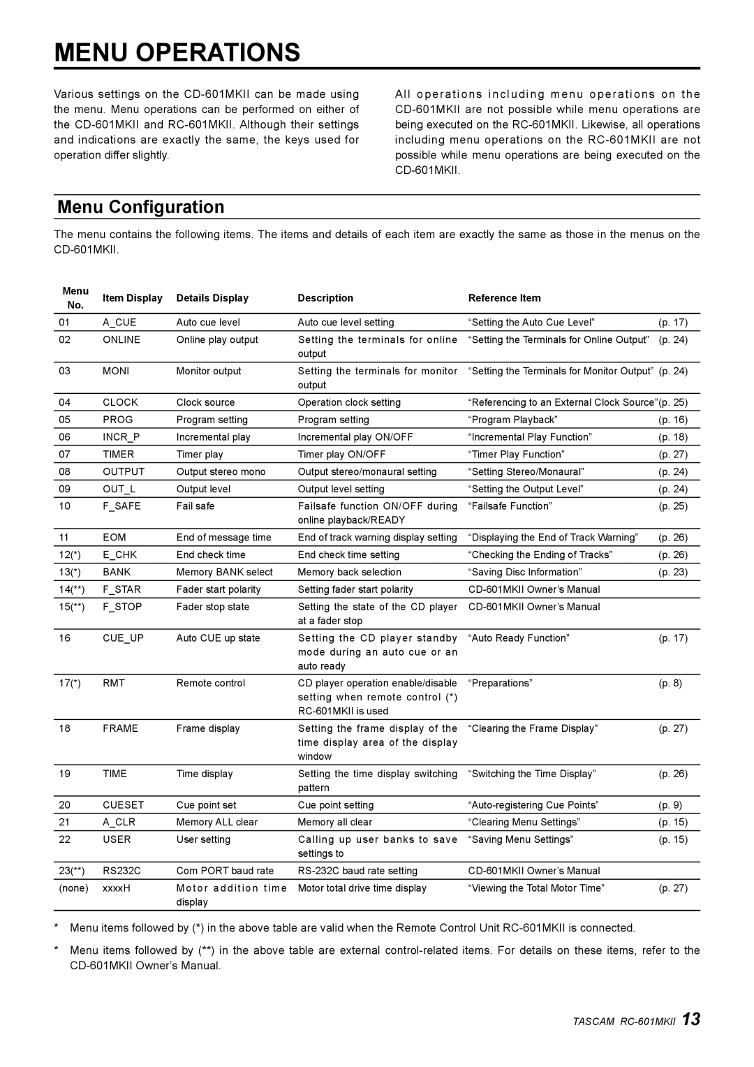 Tascam RC-601mkII owner manual Menu Operations, Menu Configuration 