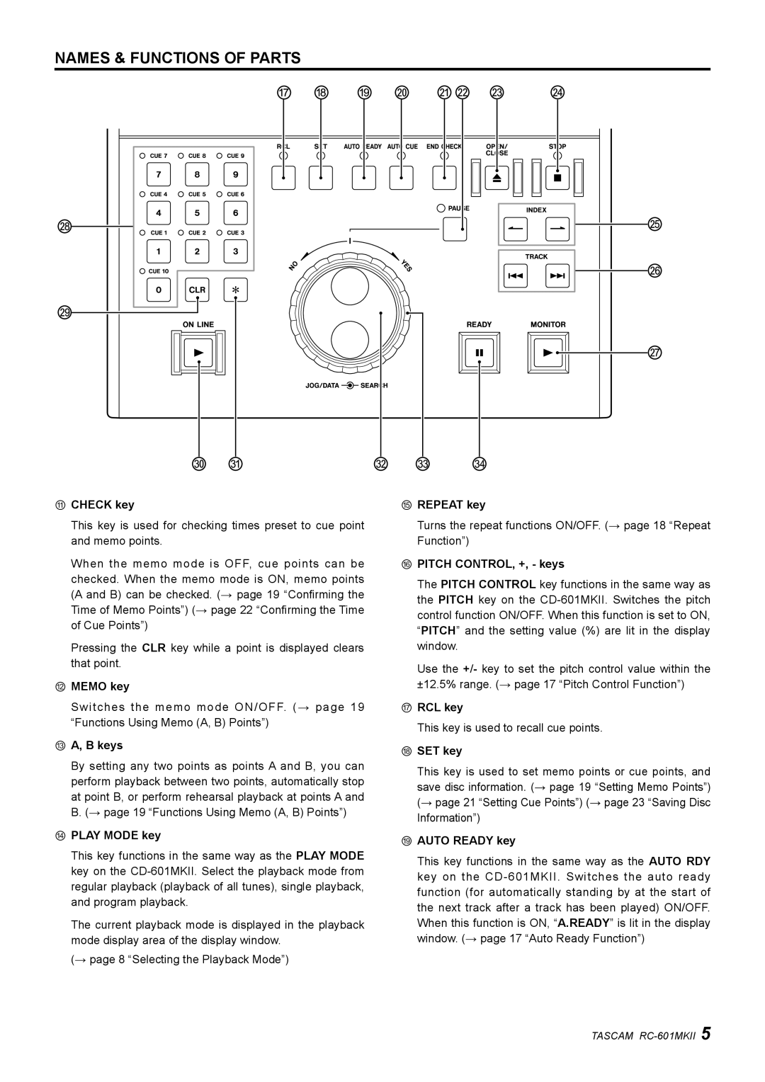 Tascam RC-601mkII  Check key,  Memo key,  A, B keys,  Play Mode key,  Repeat key,  Pitch CONTROL, +, keys,  RCL key 