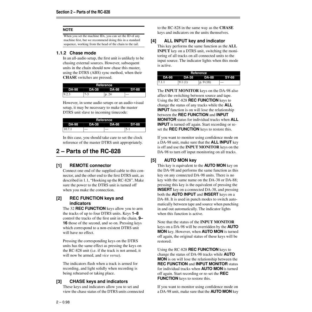 Tascam warranty Parts of the RC-828 