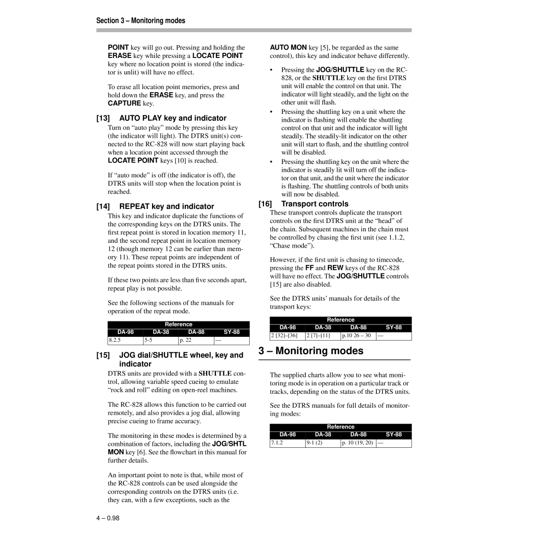 Tascam RC-828 warranty Monitoring modes 