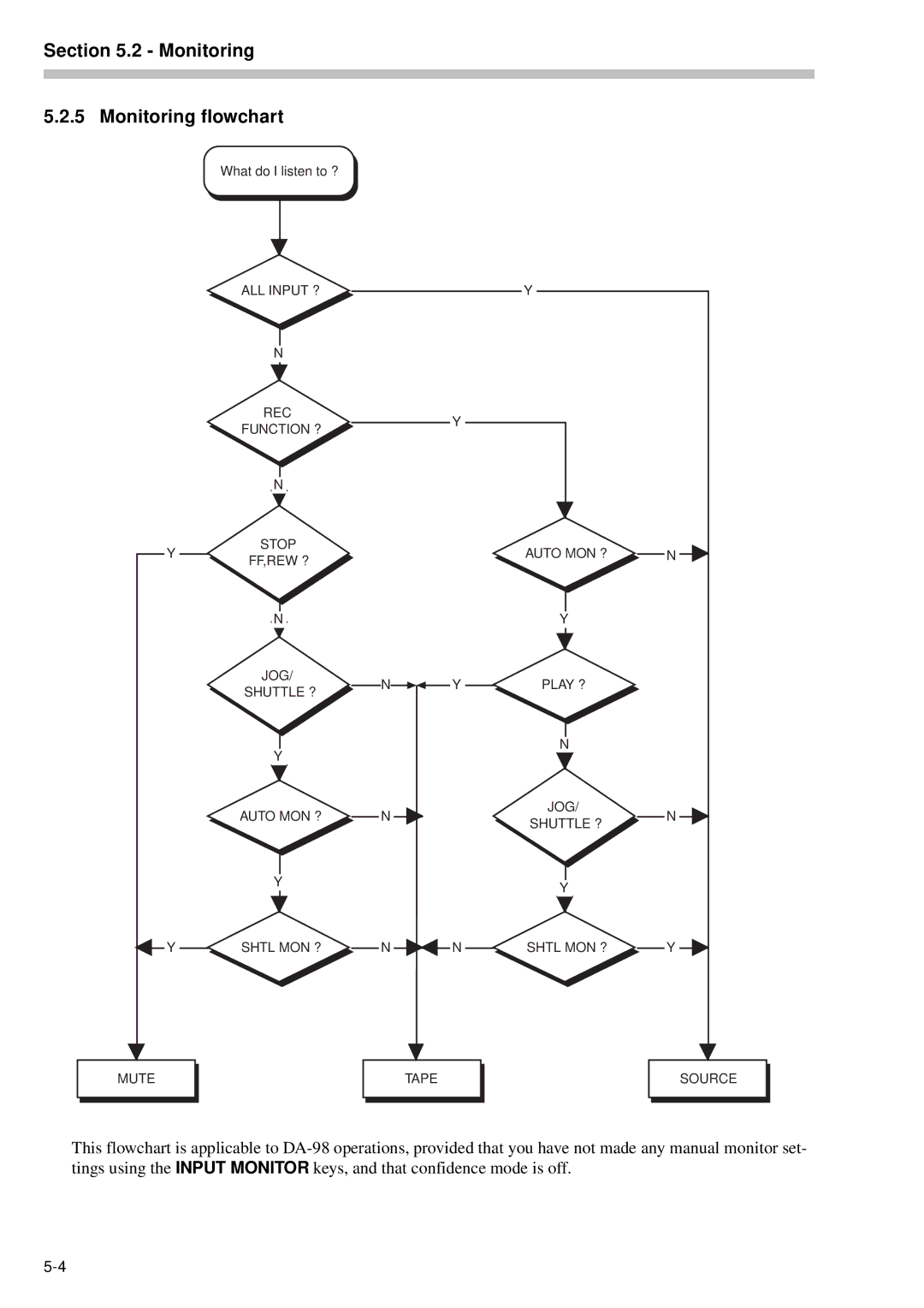 Tascam RC-898 owner manual Monitoring Monitoring flowchart 