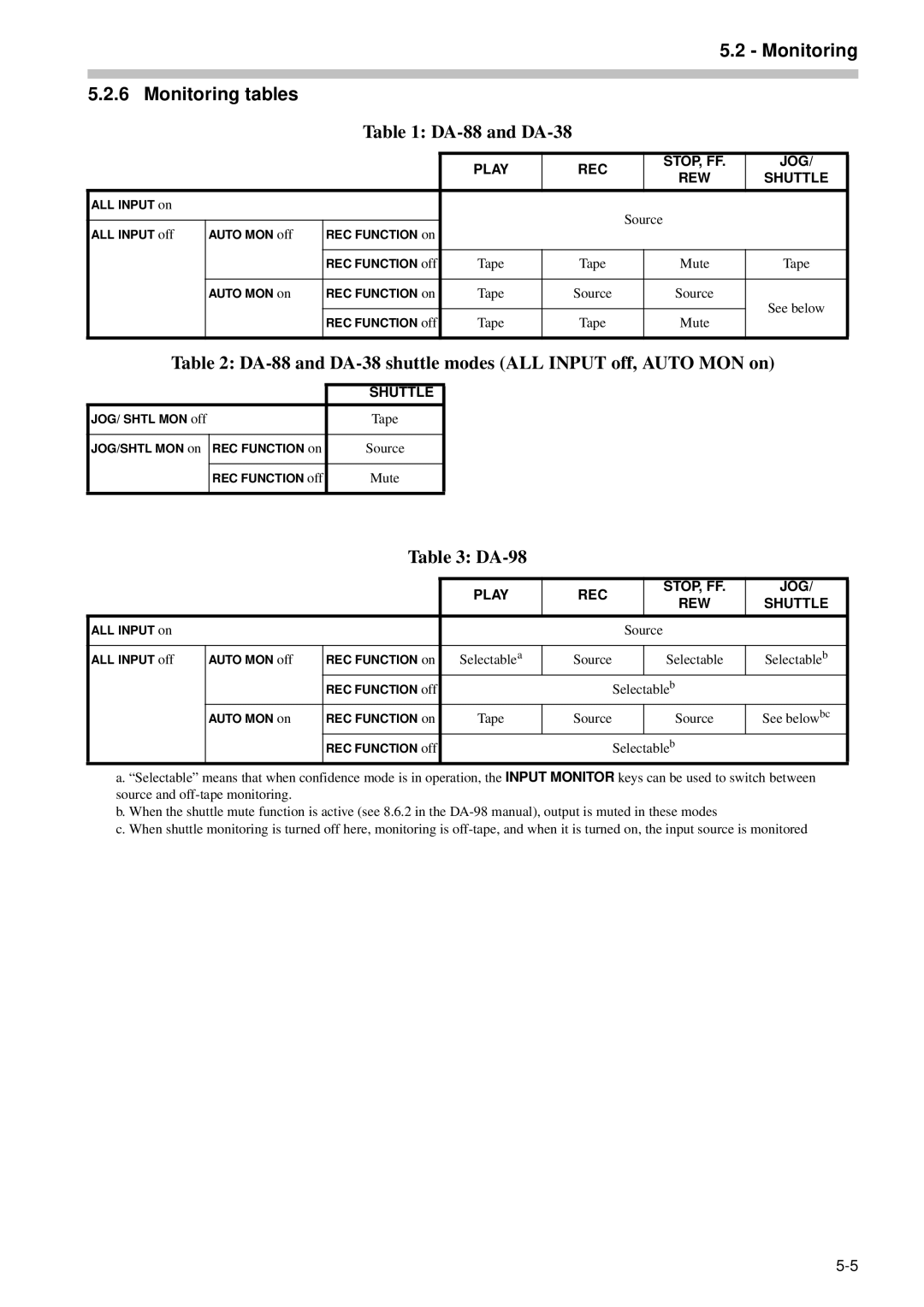 Tascam RC-898 owner manual Monitoring Monitoring tables, DA-88 and DA-38 