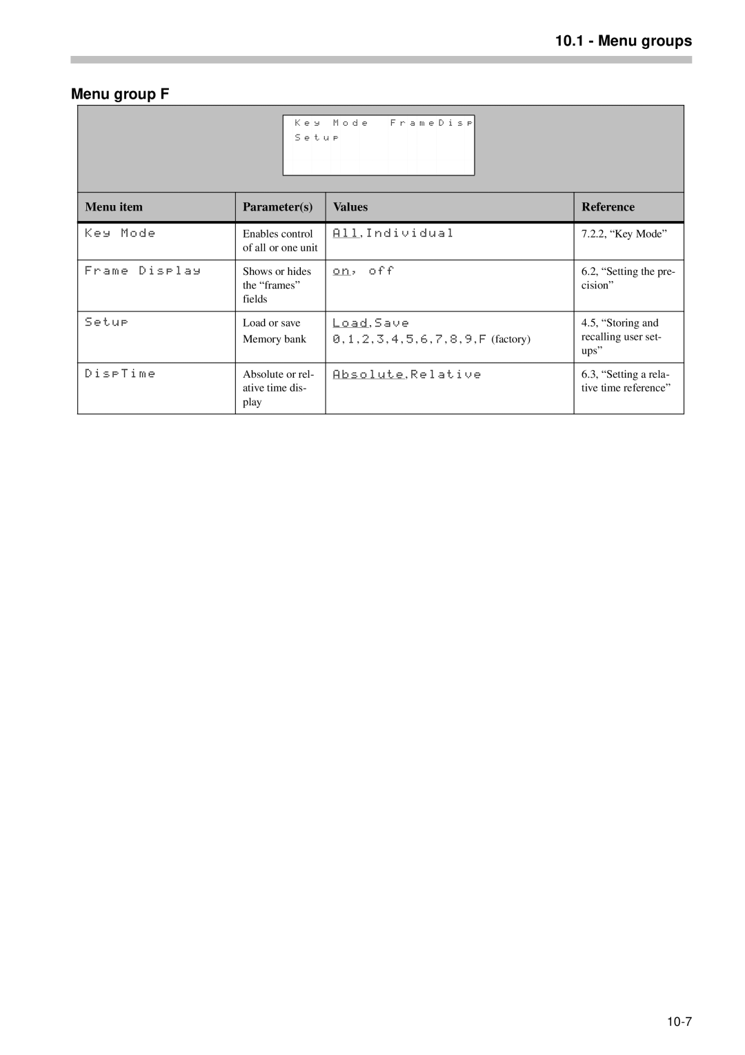 Tascam RC-898 owner manual Menu group F 