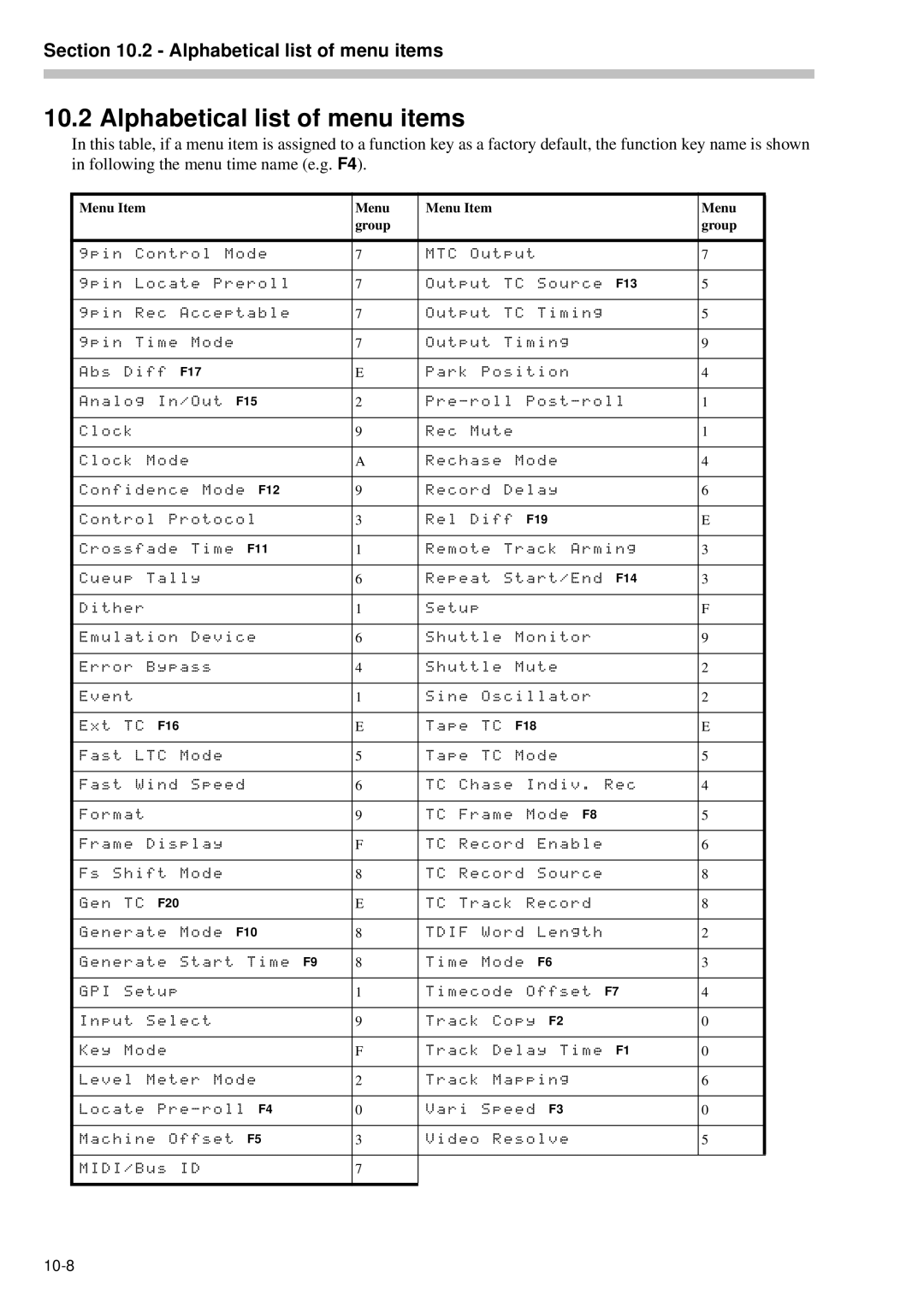 Tascam RC-898 owner manual Alphabetical list of menu items 