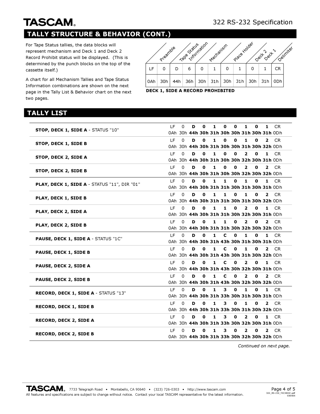 Tascam RS-232 specifications Tally List 