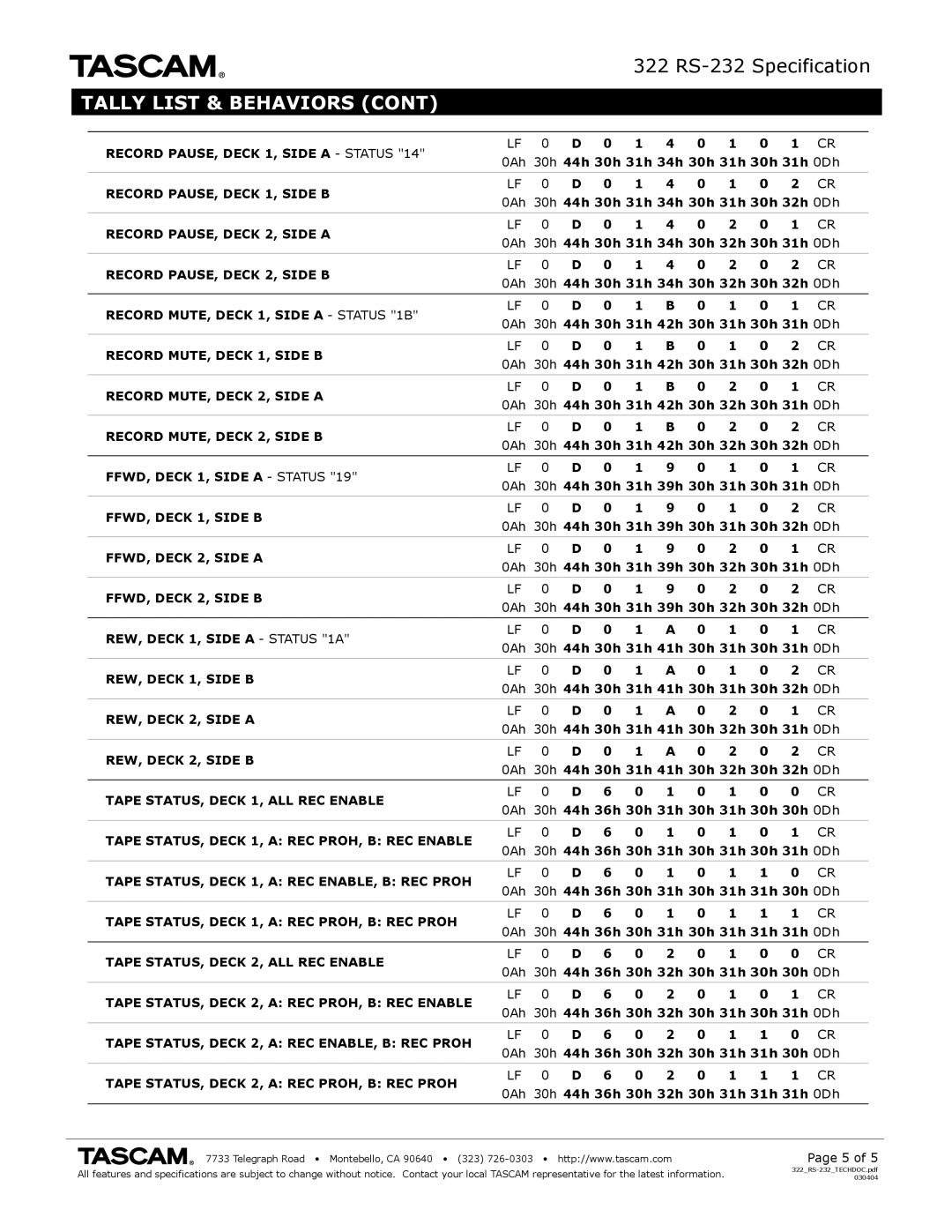 Tascam RS-232 specifications Tally List & Behaviors 