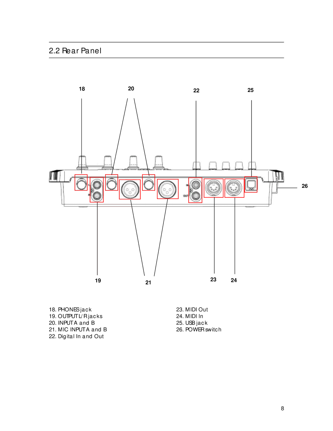 Tascam US-224 owner manual Rear Panel, Power switch Digital In and Out 