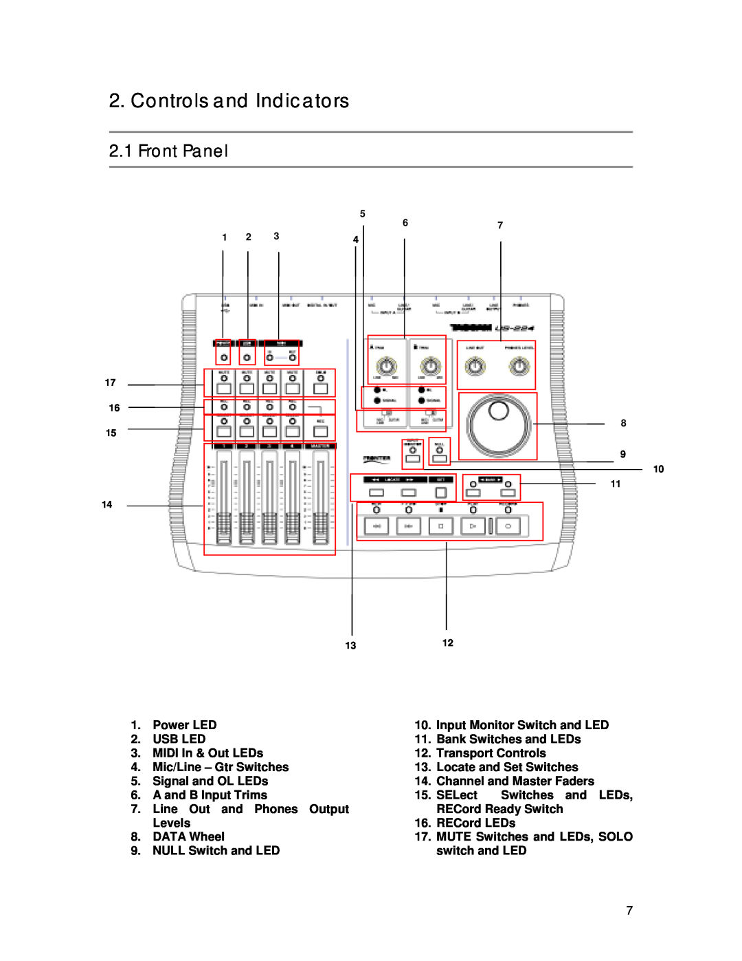 Tascam US-224 owner manual Controls and Indicators, Front Panel 