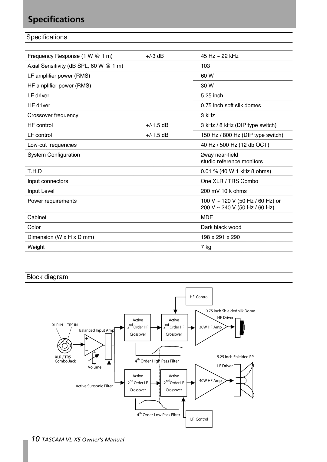 Tascam VL-X5 owner manual Specifications, Block diagram 