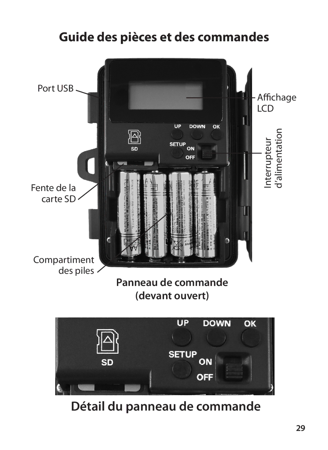 Tasco 119215C instruction manual Détail du panneau de commande 