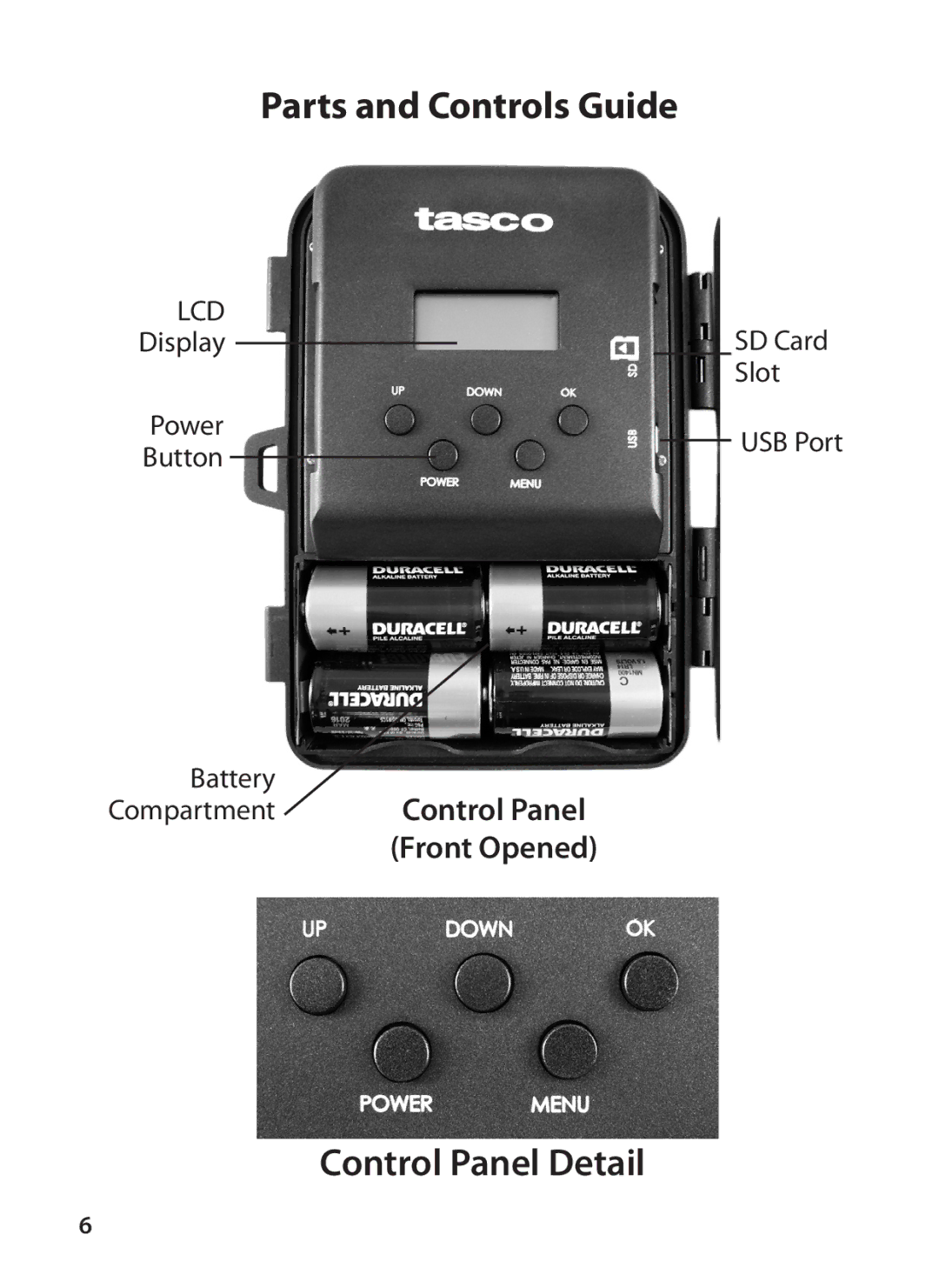 Tasco 119223C instruction manual Control Panel Detail 